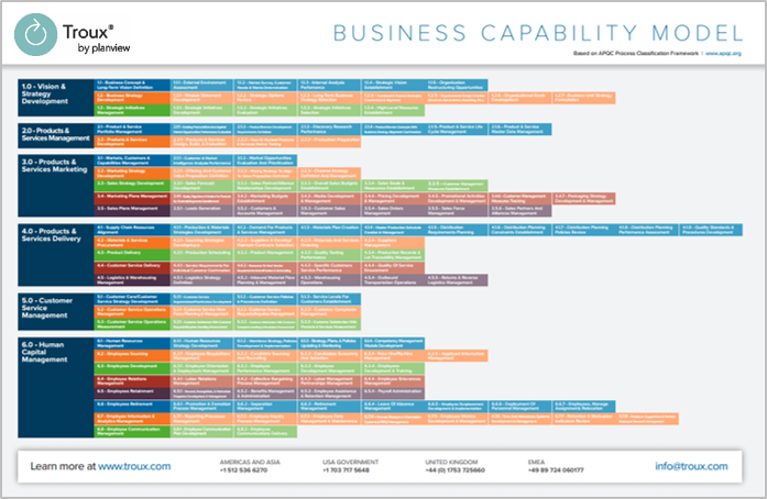 Troux by Planview Business Capability Model.png